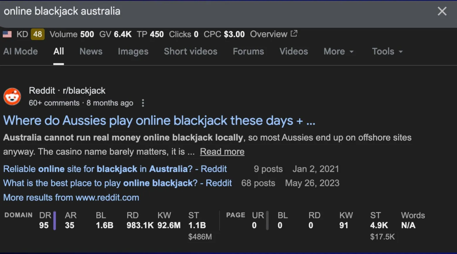 Google search results for online blackjack australia with the r/blackjack thread ranking as the top result, showing keyword difficulty 48 and a page carrying 91 keywords.