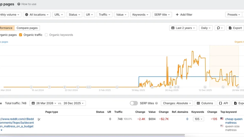 Ahrefs top pages view showing the thread with 748 organic traffic, 105 keywords, down 135 keywords, and a traffic value of $694.