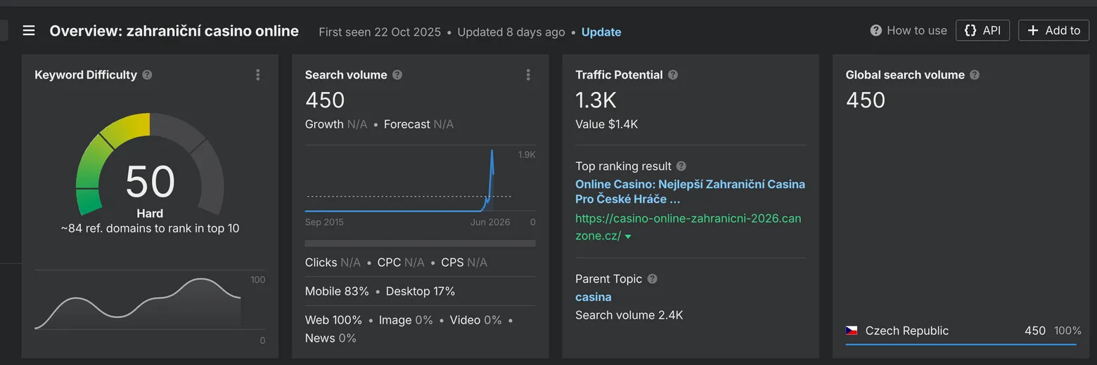 Ahrefs keyword overview for zahranicni casino online showing keyword difficulty 50 rated Hard, requiring roughly 84 referring domains, with 450 search volume and 1.3K traffic potential in the Czech Republic.