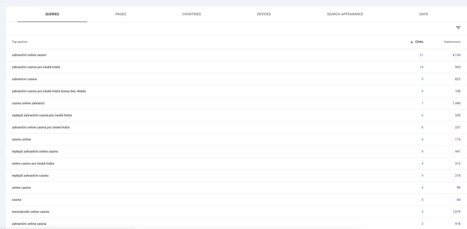 Search Console query table showing zahranicni online casino with 21 clicks and 4,134 impressions, plus a long tail of related Czech casino queries.